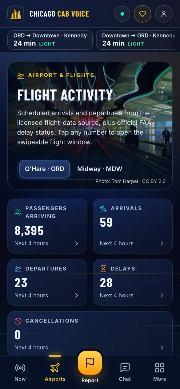 Chicago Cab Voice: Flight activity for O’Hare and Midway